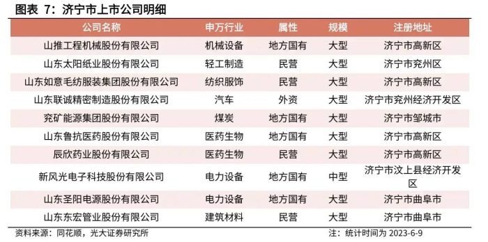 中国地级市概况：济宁——运河之都，孔孟之乡，实力不允许低调-1
