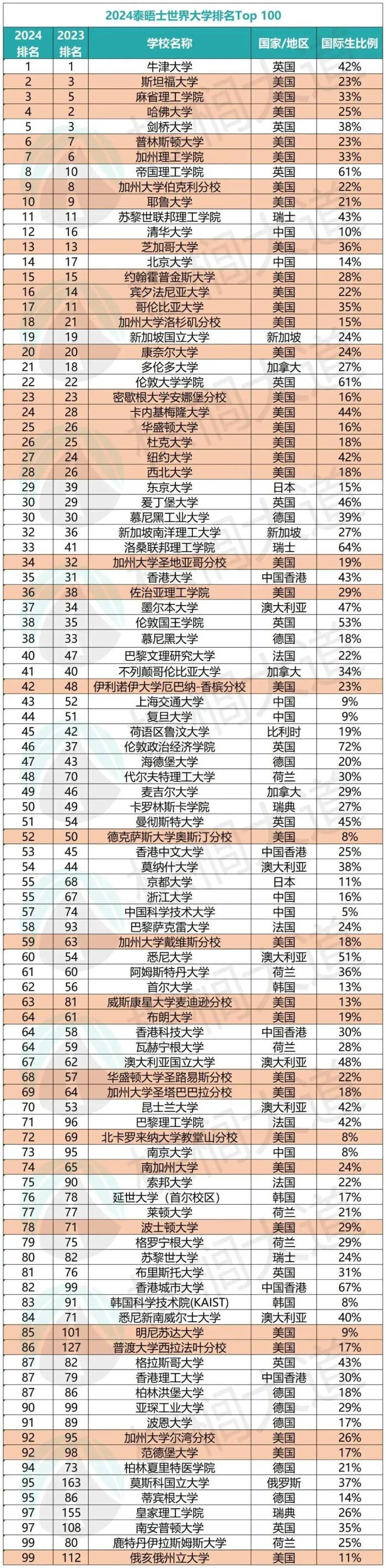 世界四大权威高校排名机构是哪四个？-1