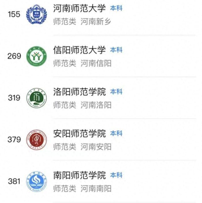 河南师范类大学排名：河南师范大学居第1，郑州师范学院被低估-1