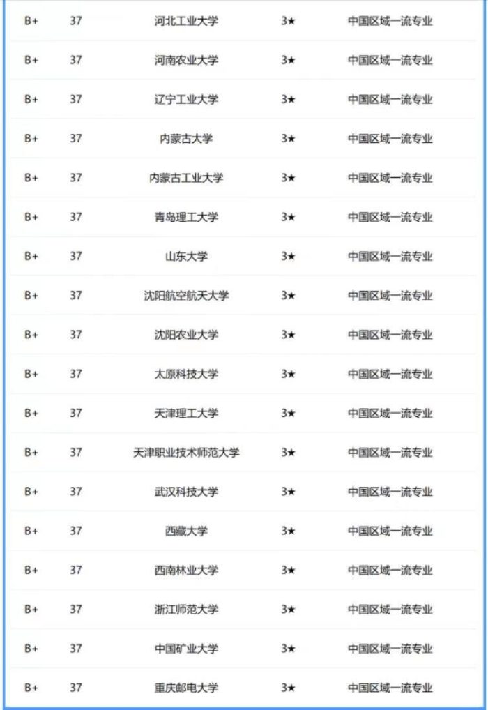 交通运输专业2024年大学排名：58所大学上榜，长沙理工大学排第3-1