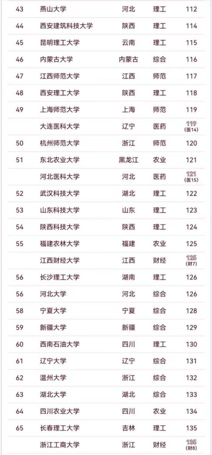 地方高校2024年百强排行榜：南方科技大学夺冠，苏州大学排第3-1