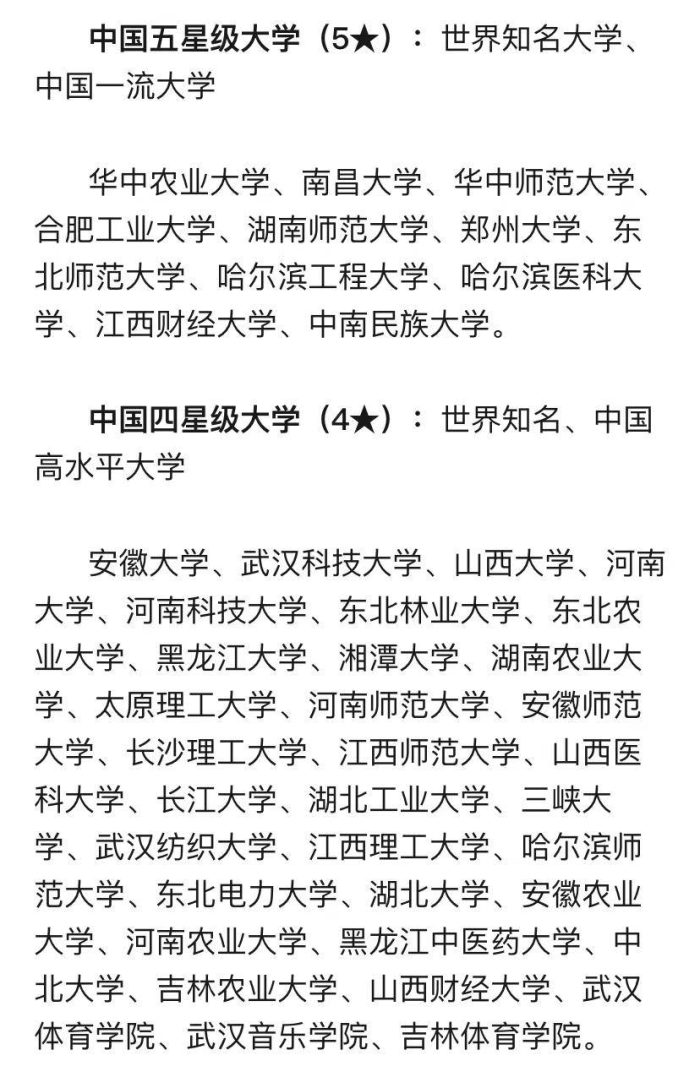 中部地区大学2024排名：241所大学分8档，哈尔滨工业大学居第2档-1