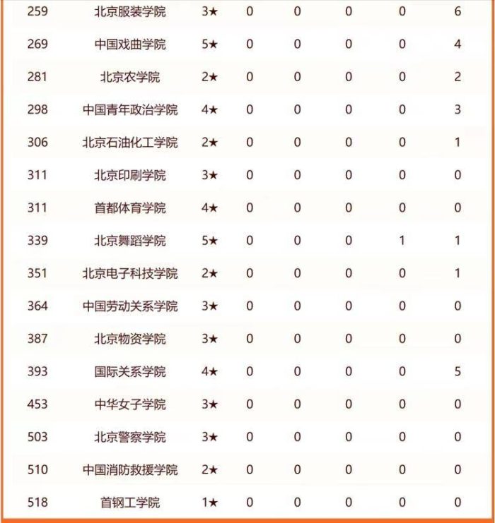 2024年北京高校排名：23所高校进全国百强，中国人民大学排第3-1