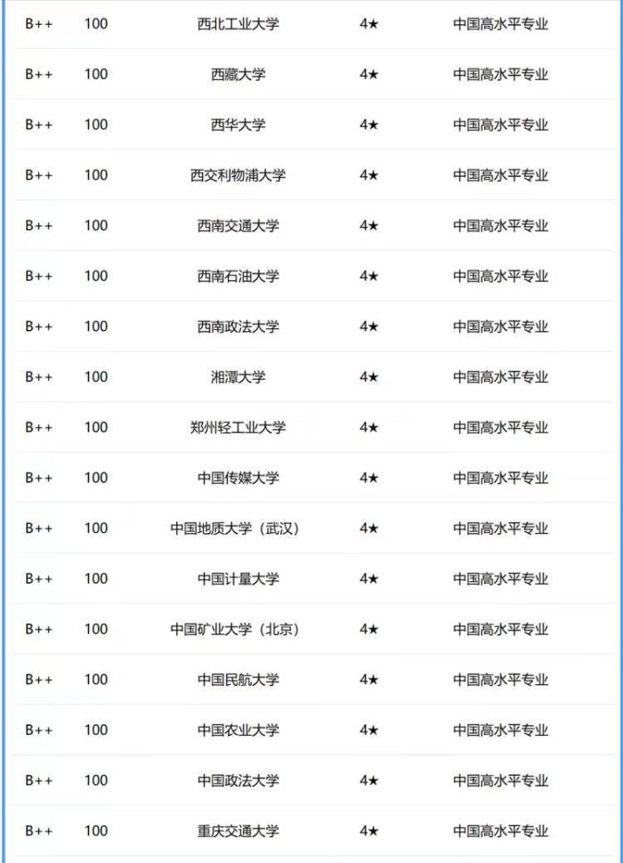 工商管理专业2024年大学100强：中山大学排第2，湖南工商大学优秀-1
