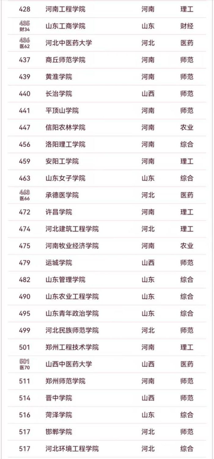 “山河四省”高校2024年排名：山东大学夺冠，河南大学排第5-1