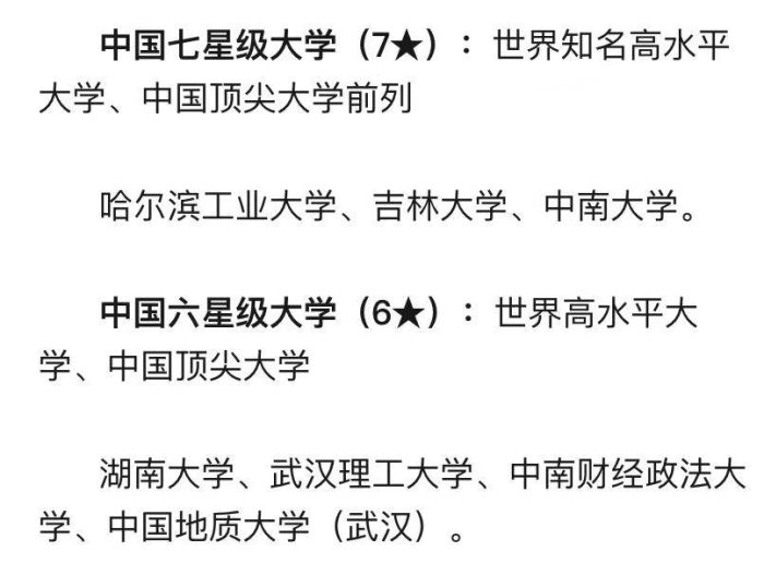 中部地区大学2024排名：241所大学分8档，哈尔滨工业大学居第2档-1