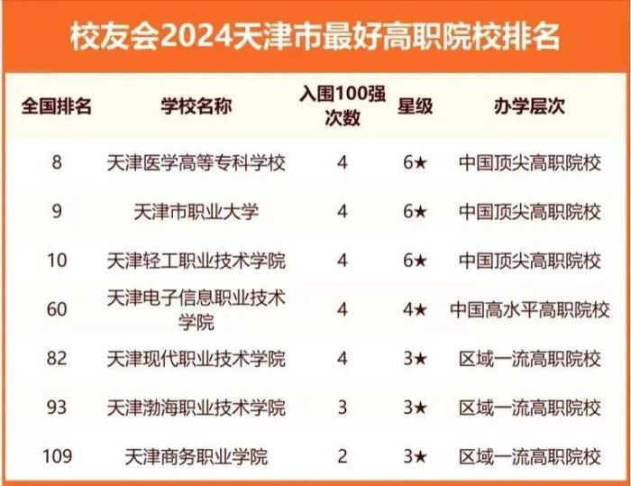 2024年天津高校排名：南开大学夺第1，天津师范大学排第5-1