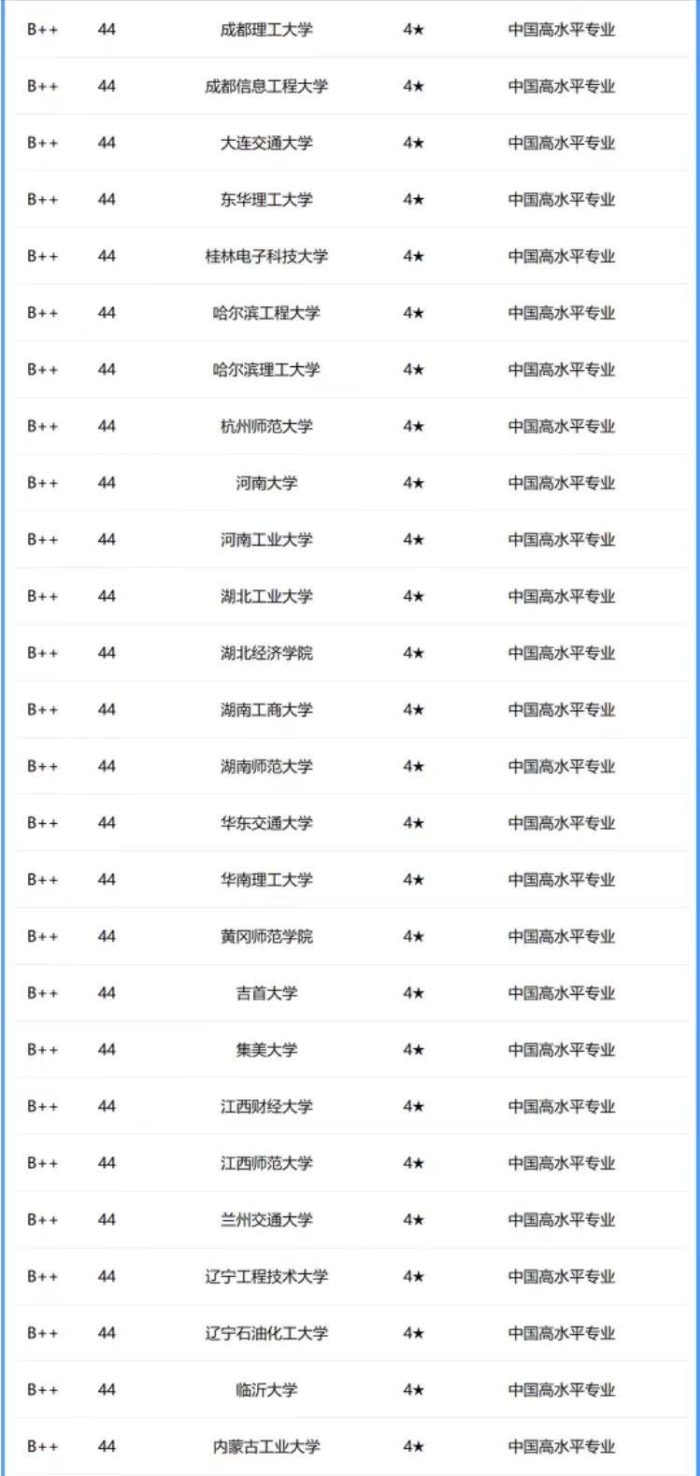 软件工程专业2024年大学排名：214所大学上榜，北京邮电大学排第6-1
