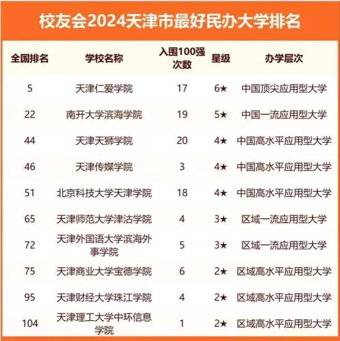 2024年天津高校排名：南开大学夺第1，天津师范大学排第5-1