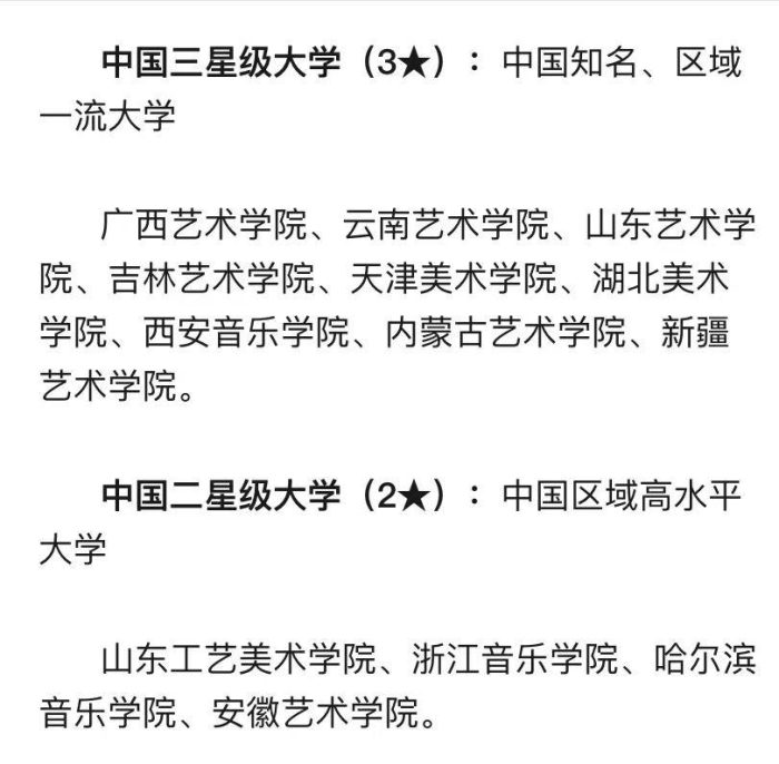 艺术类大学2024分档排名：33所大学划分5档，南京艺术学院居第2档-1