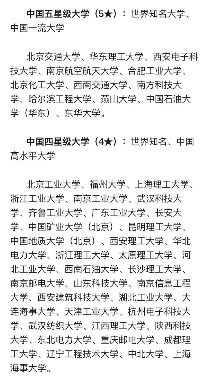 理工类大学2024档次排名：228所大学分8档，大连理工大学居第3档-1