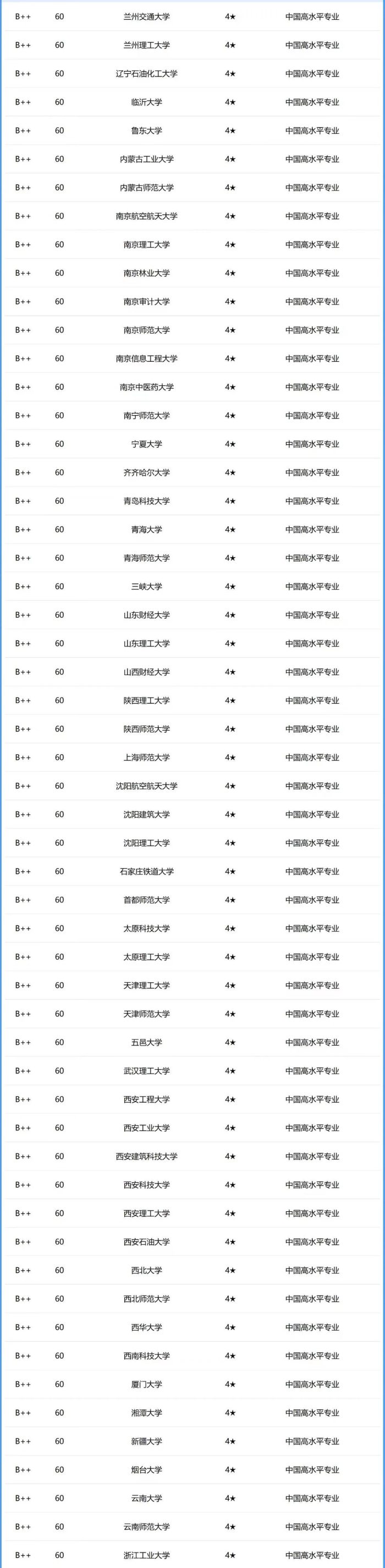 计算机专业2024年大学排名：248所大学入围，北京航空航天大学第3，深圳大学优秀-1