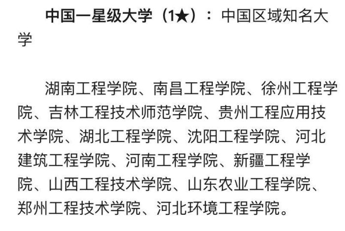 工程大学2024年档次排名：28所高校分5档，哈尔滨工程大学夺冠-1