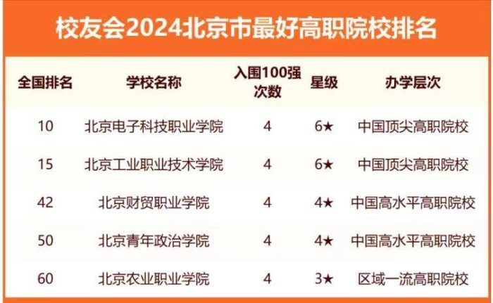 2024年北京高校排名：23所高校进全国百强，中国人民大学排第3-1