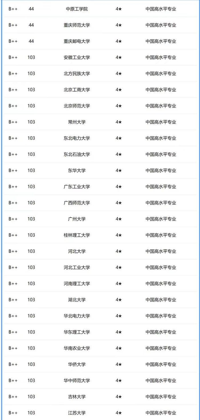 软件工程专业2024年大学排名：214所大学上榜，北京邮电大学排第6-1