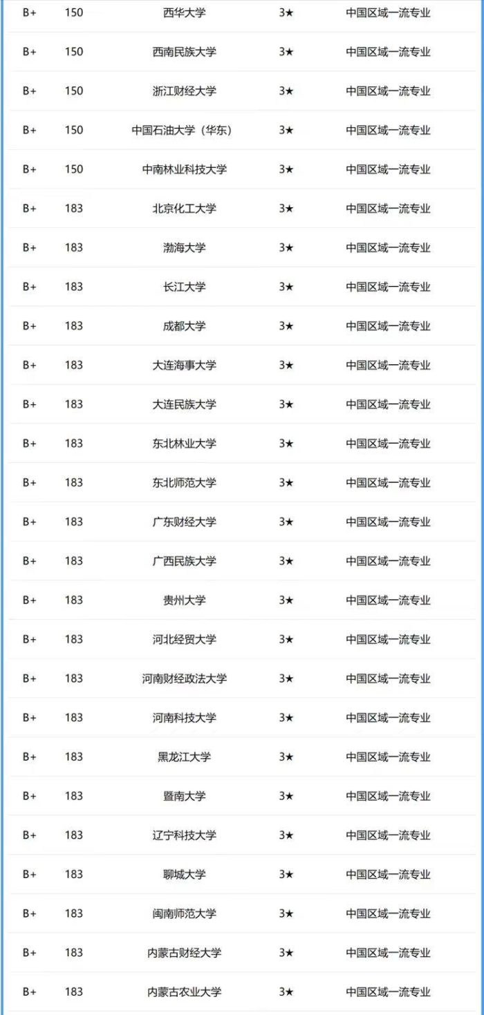 软件工程专业2024年大学排名：214所大学上榜，北京邮电大学排第6-1