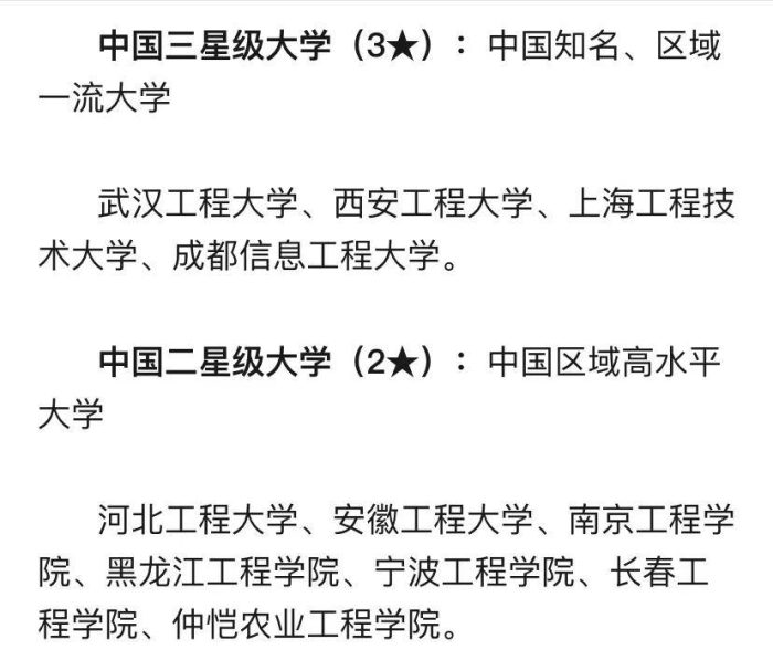 工程大学2024年档次排名：28所高校分5档，哈尔滨工程大学夺冠-1