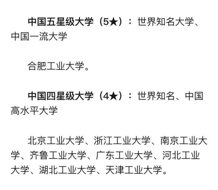 工业大学2024档次排名：合肥工业大学居第2档，浙江工业大学优秀-1