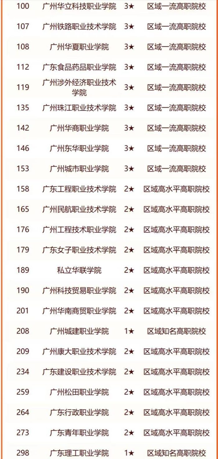 广州市高校2024年实力排名：华南理工大学第2，华南师范大学排第5-1