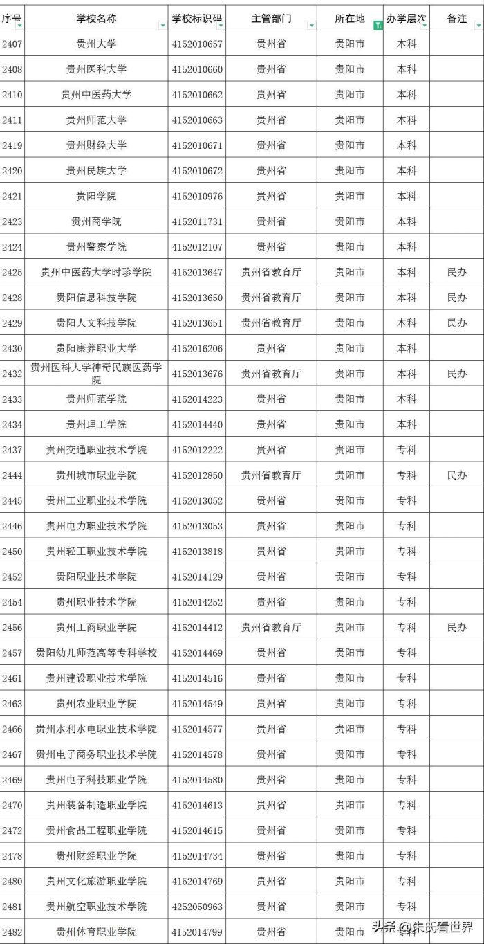 贵州省贵阳市10县(市、区)概况-1