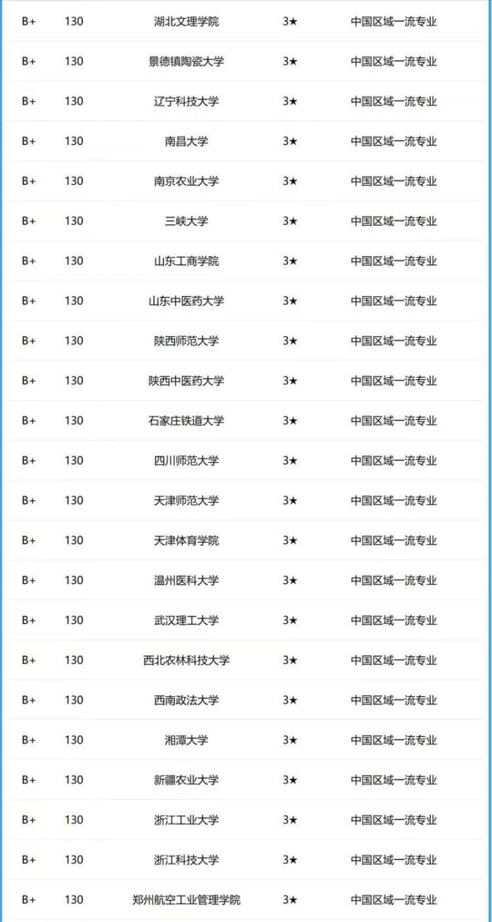 市场营销专业2024年大学排名：175所大学上榜，武汉大学夺冠！-1