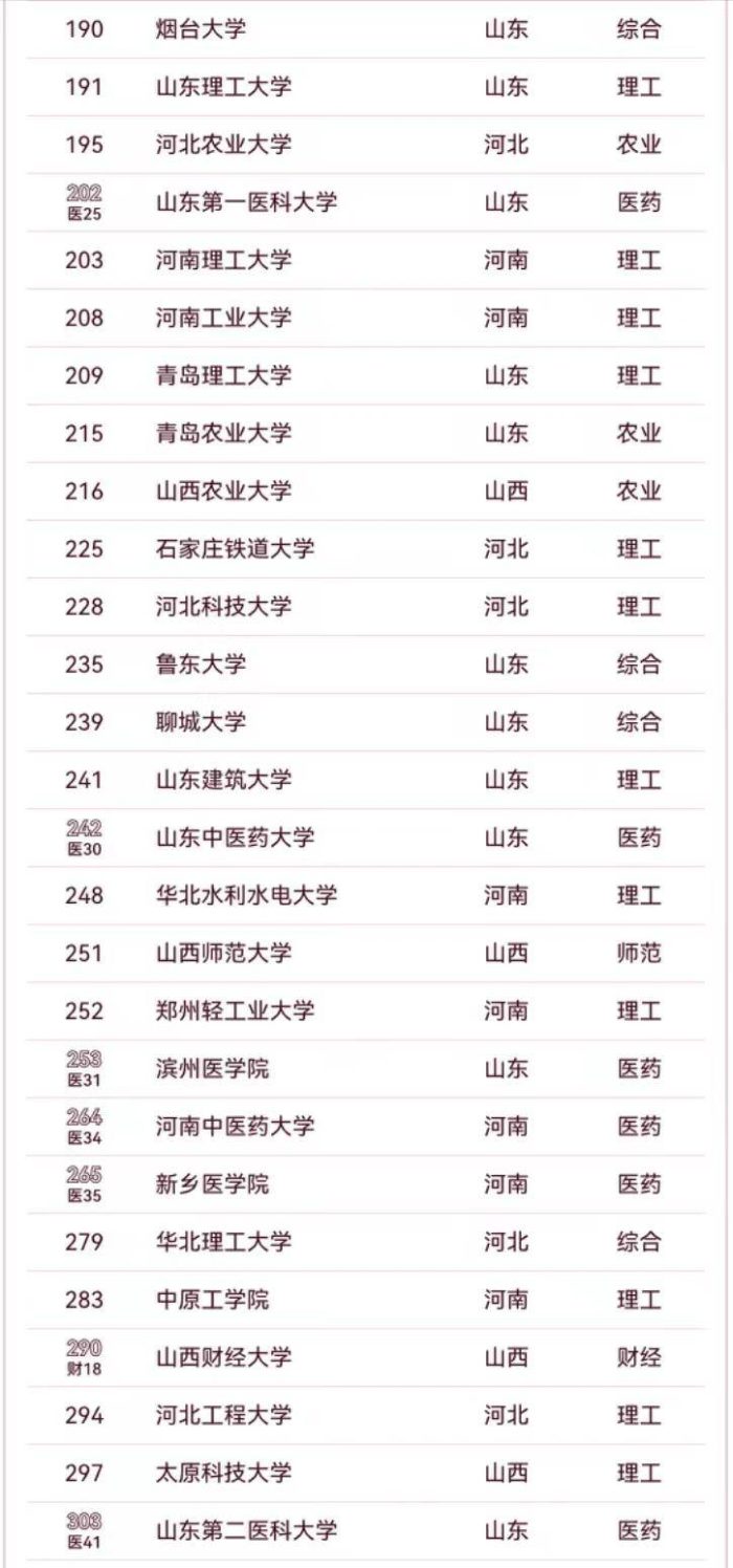 “山河四省”高校2024年排名：山东大学夺冠，河南大学排第5-1