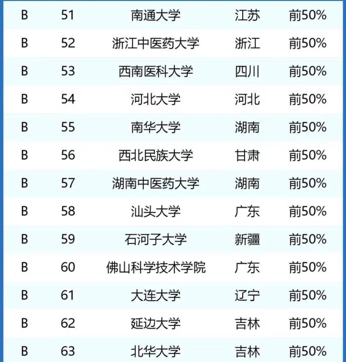 口腔医学专业2024大学排名：63所大学分5档，南京医科大学居第3档-1