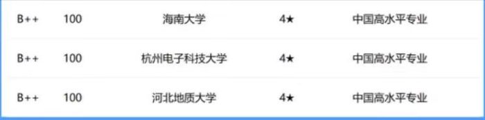 工商管理专业2024年大学100强：中山大学排第2，湖南工商大学优秀-1
