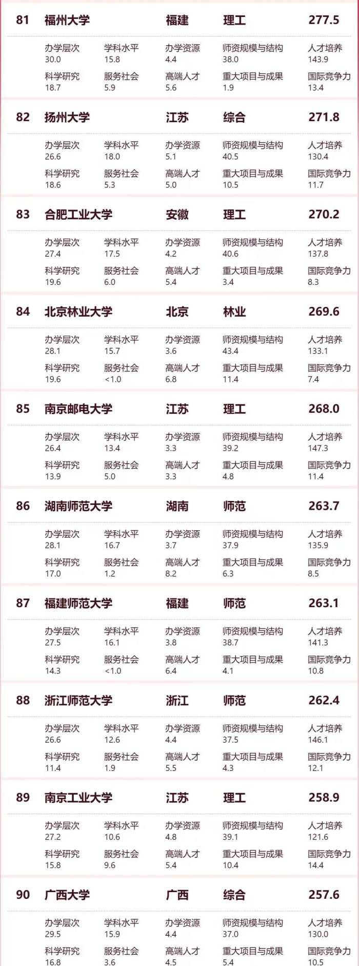 2024软科中国大学百强榜：10所非双一流大学进前100，浙江大学第3-1