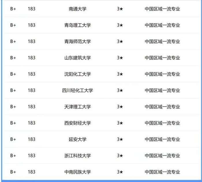 软件工程专业2024年大学排名：214所大学上榜，北京邮电大学排第6-1