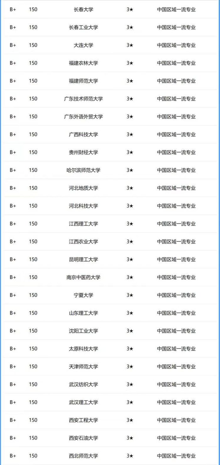软件工程专业2024年大学排名：214所大学上榜，北京邮电大学排第6-1