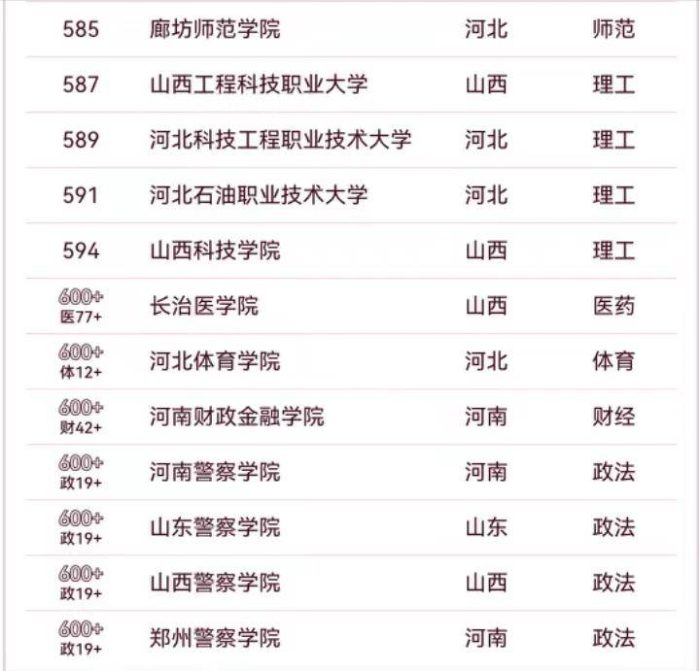 “山河四省”高校2024年排名：山东大学夺冠，河南大学排第5-1