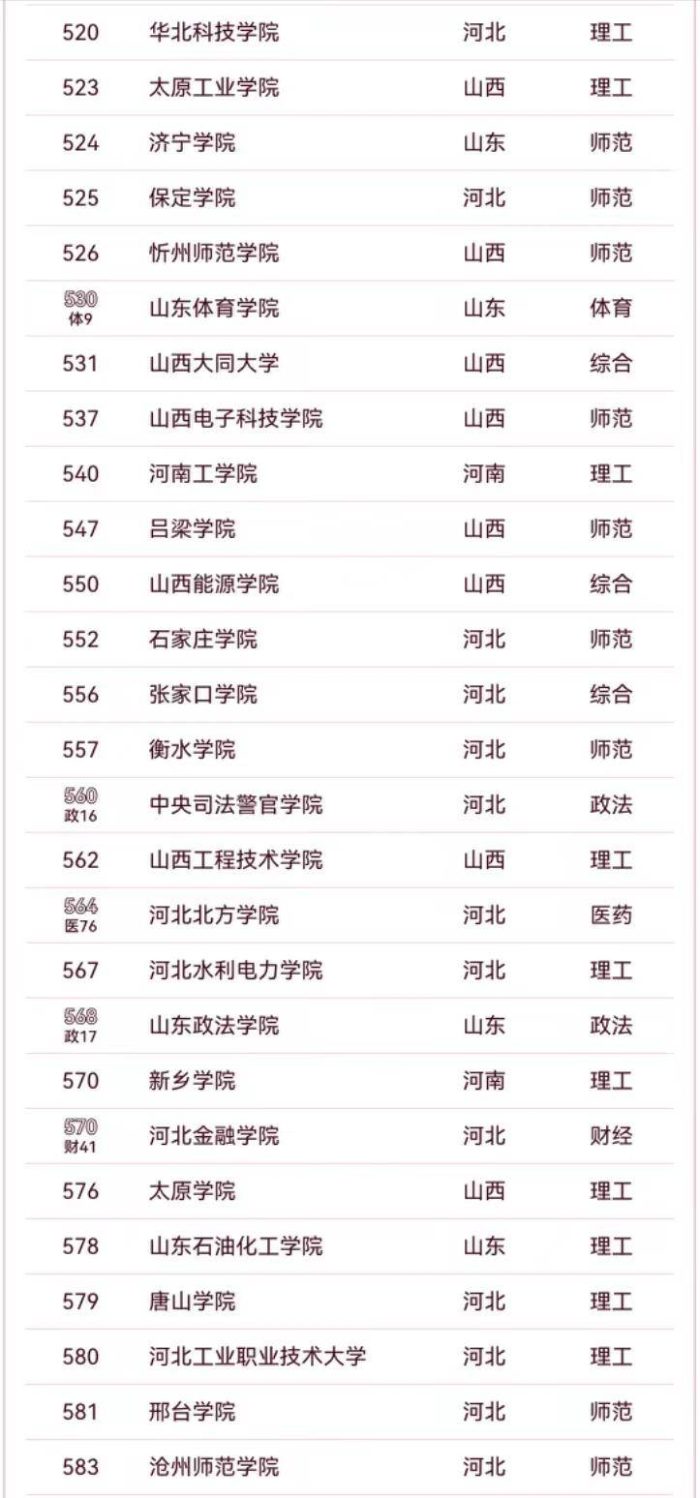 “山河四省”高校2024年排名：山东大学夺冠，河南大学排第5-1