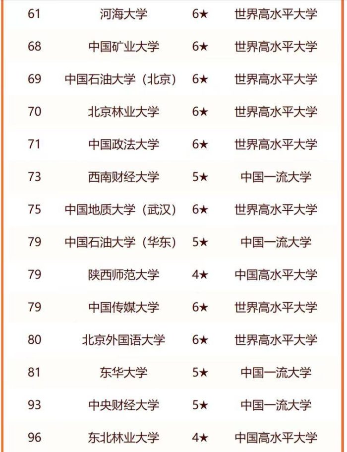 教育部直属高校2024年排名：76所大学上榜，上海交通大学排第5名-1