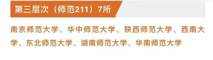 211工程大学2023年排名：共划分为10档，上海财经大学居第1档-1