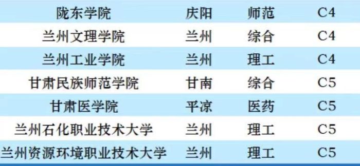 甘肃省大学2023档次排名：兰州大学稳居第一，西北师范大学第2档-1