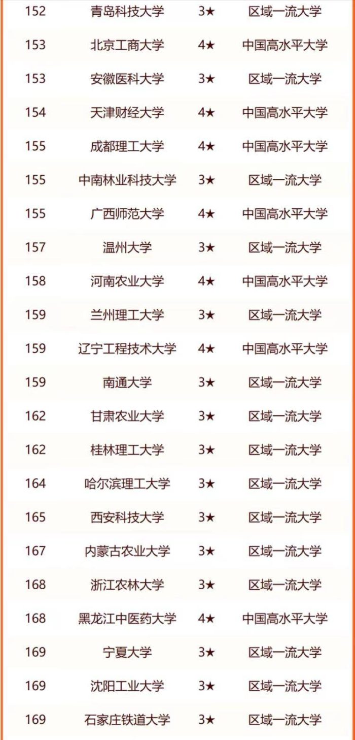 省属大学2024年实力排名200强：苏州大学夺冠，郑州大学排第7-1