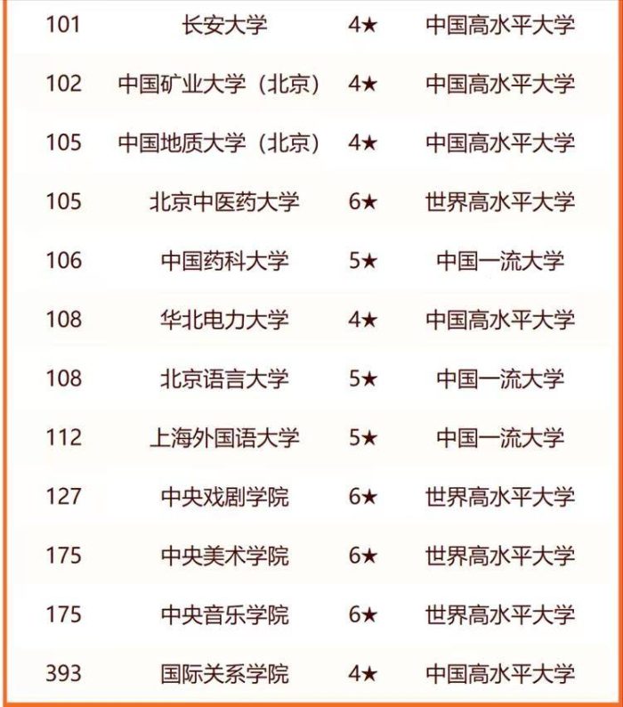 教育部直属高校2024年排名：76所大学上榜，上海交通大学排第5名-1