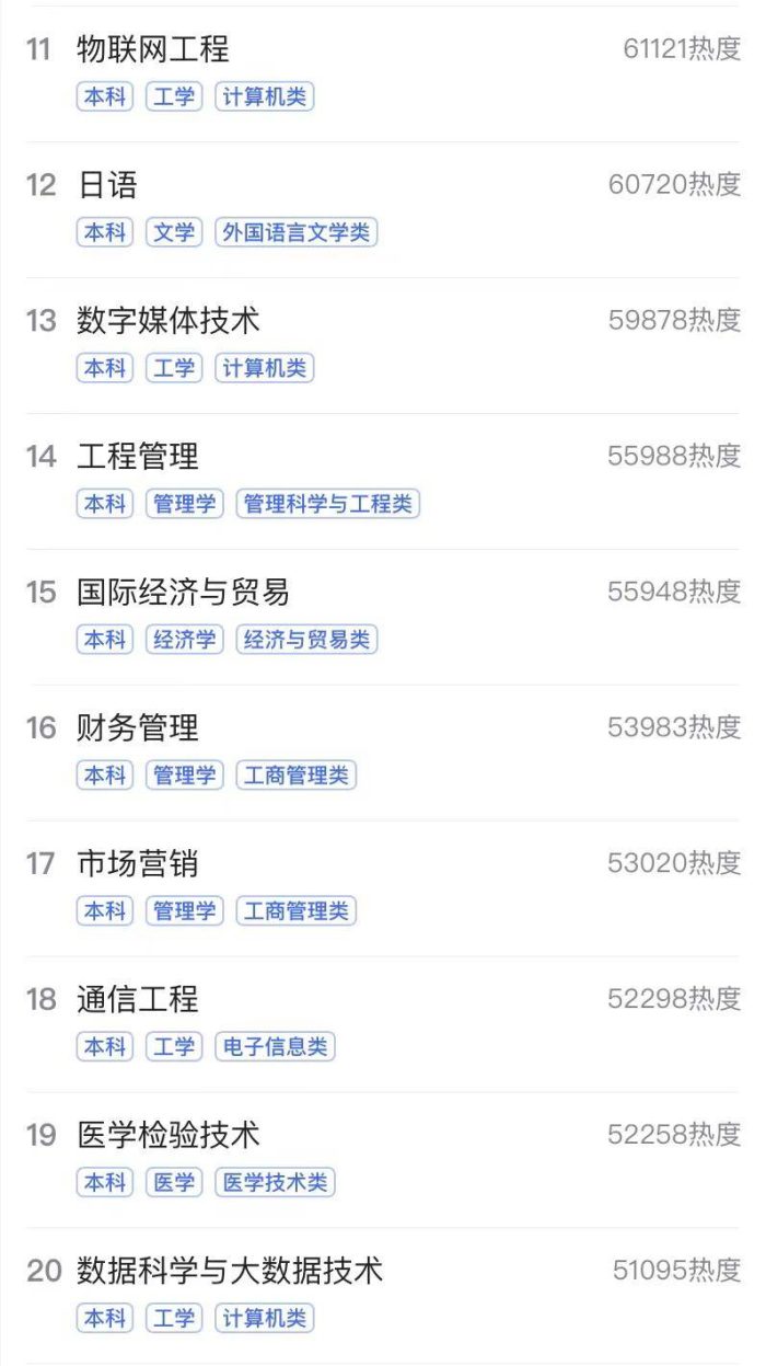 2023年超高人气本科专业：电气工程及其自动化夺冠，计算机排第9-1