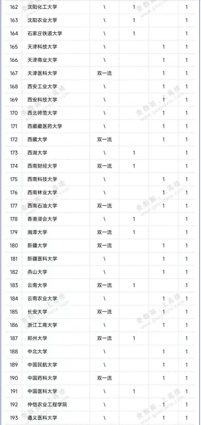 高校2023年两院院士候选人排名：193所大学上榜，中国科大排第6名-1