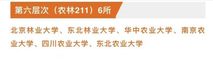 211工程大学2023年排名：共划分为10档，上海财经大学居第1档-1