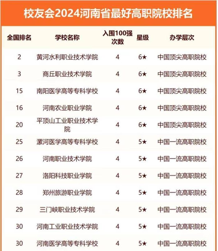 2024年河南高校排名：81所高校上榜，河南科技大学居第3名-1