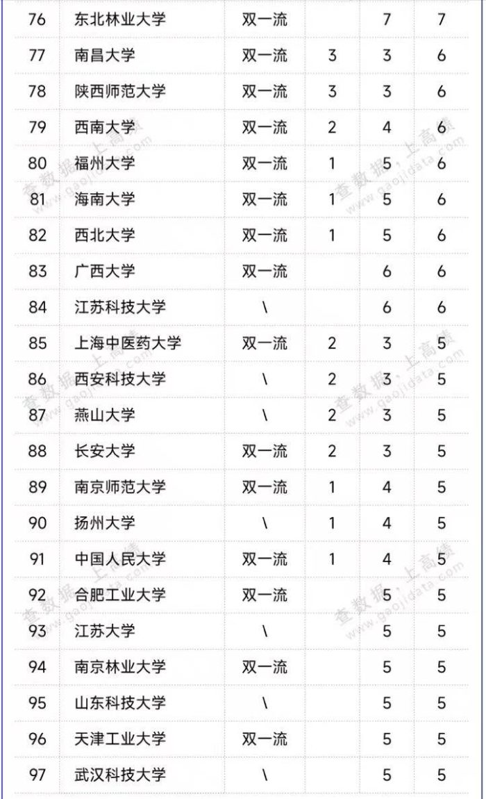 高校创新人才储备2024年百强排名：西安交大第6，中南大学进前10-1