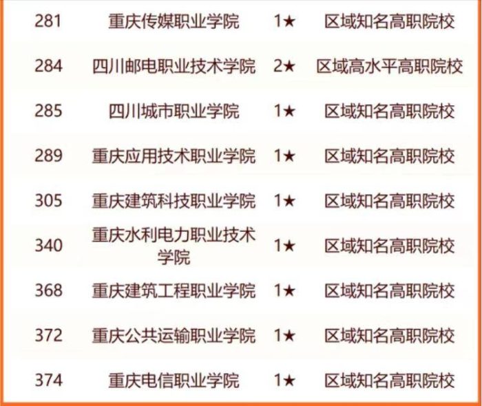 2024年成渝城市群高校排名：四川大学稳居第一，西南大学排第4-1