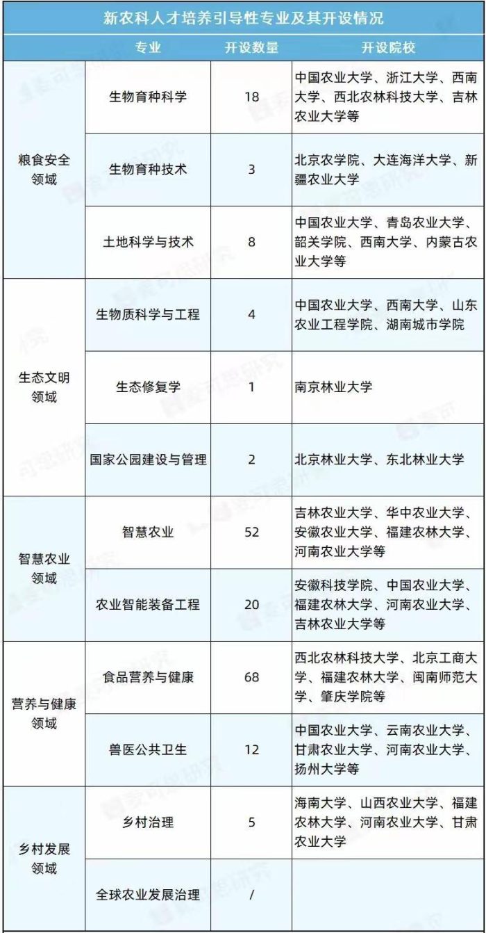这4类大学专业，人才紧缺就业前景好，考生和家长可重点关注！-1
