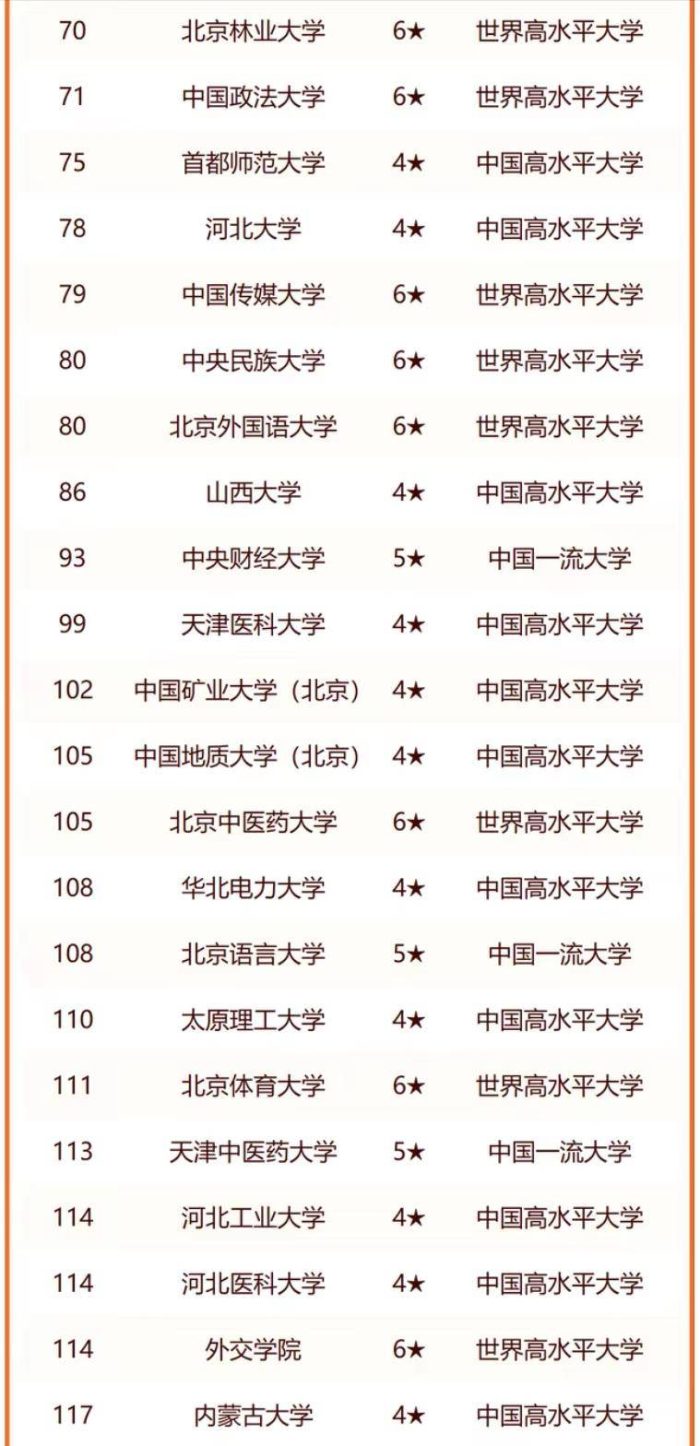 2024年华北地区大学排行榜：南开大学居全国第9名，华北地区第3名-1