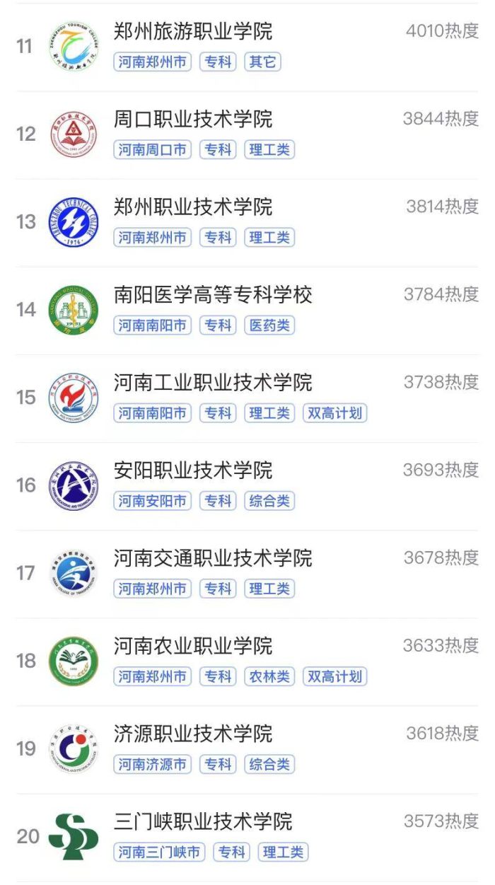 河南2023热门专科大学排名：黄河水利职院夺冠，郑州铁路职院第3-1