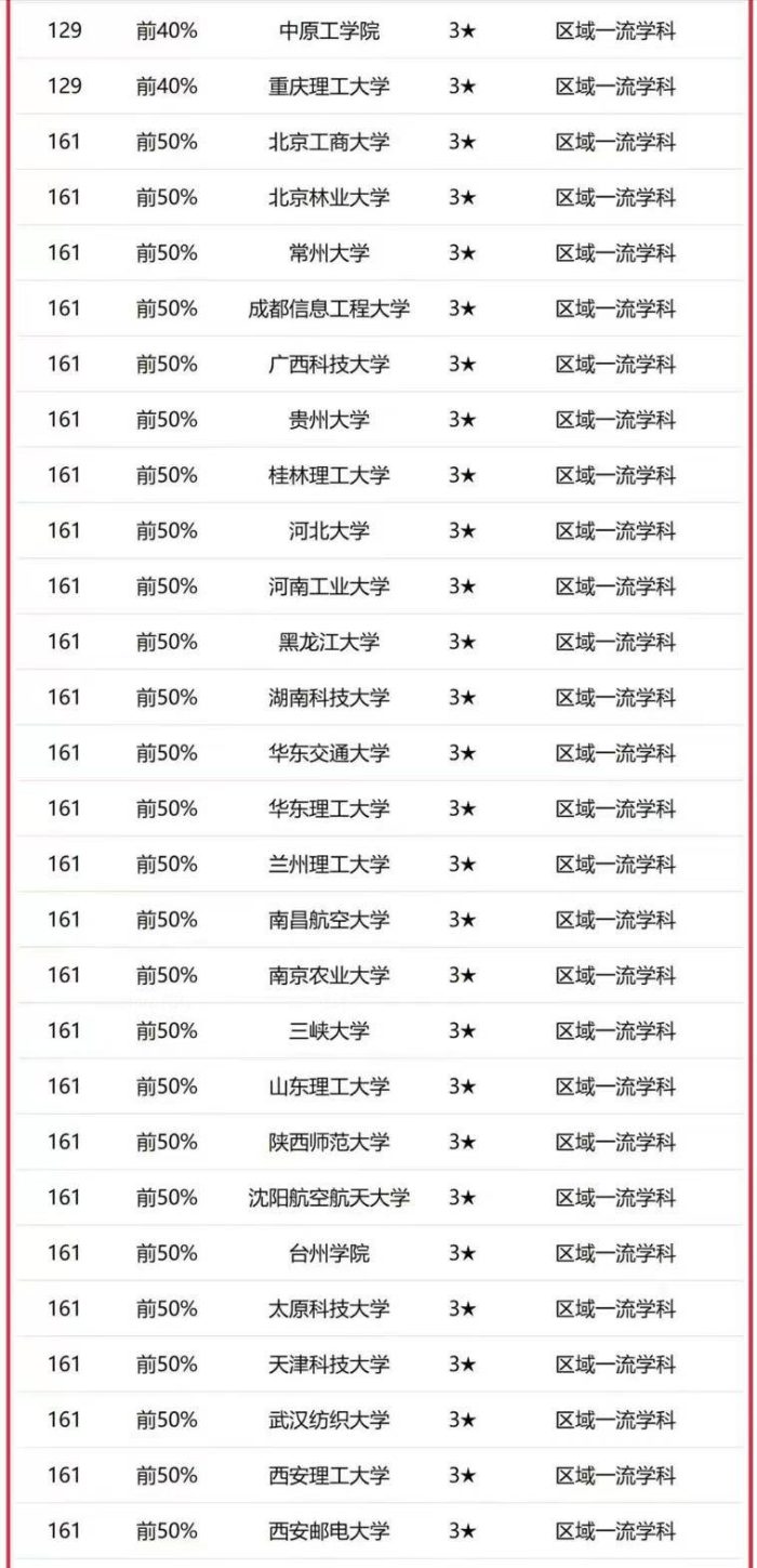 高校2023年计算机实力排名：193所大学上榜，北京航空航天大学第3-1