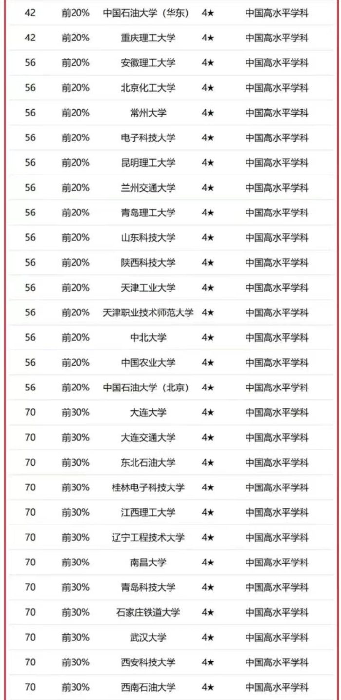 高校2023年机械工程实力125强：华中科技大学夺冠，中南大学第10-1