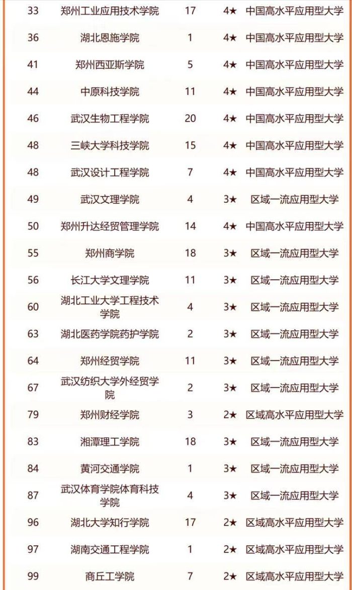 华中地区2024年最好大学排名：220所高校上榜，湖南大学排第4名-1